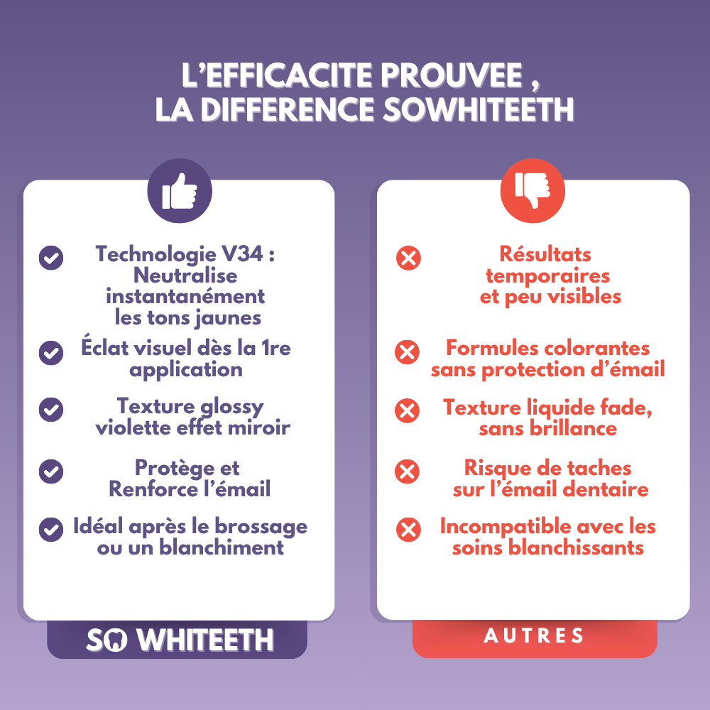 Sérum Correcteur de Couleur V34