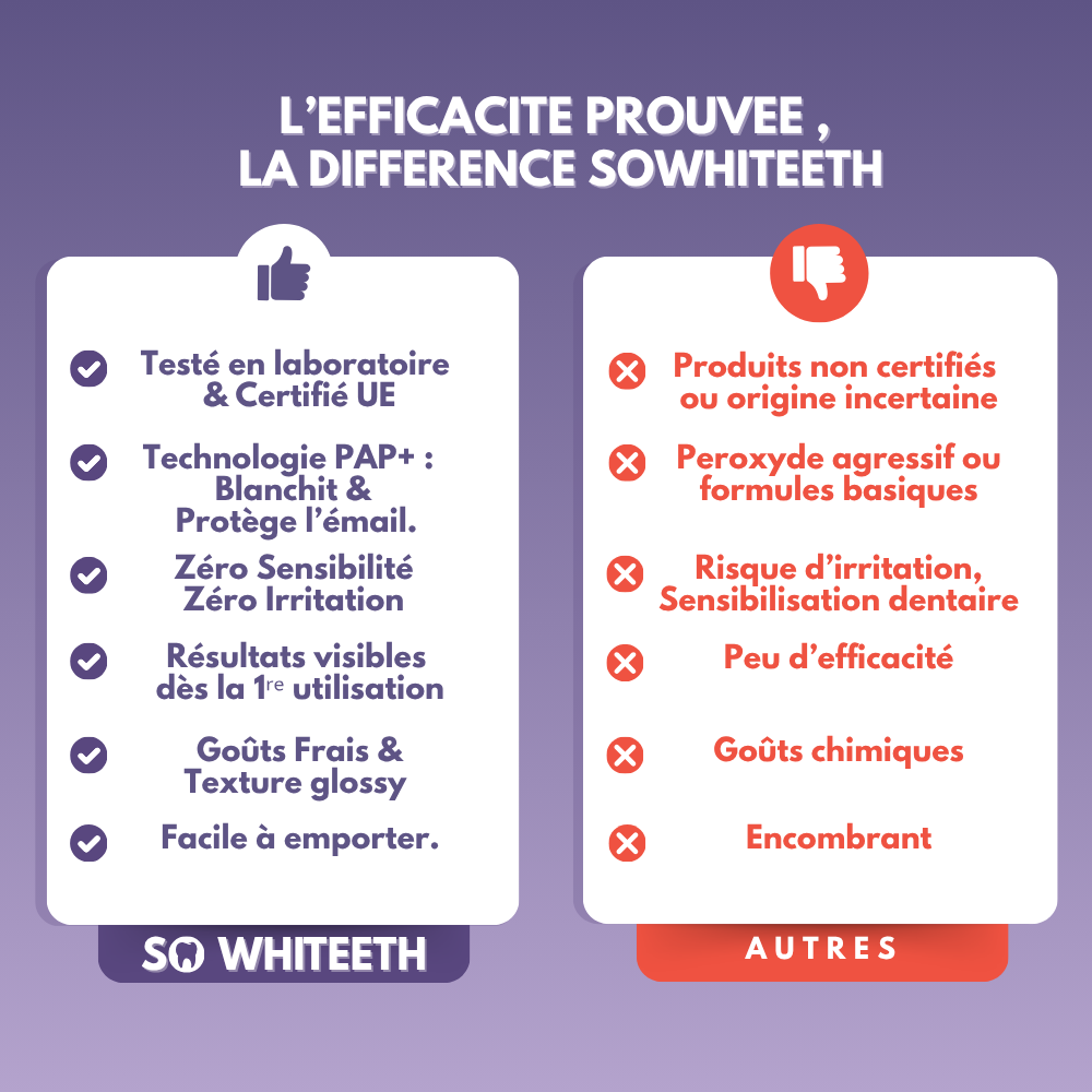 Bandes Blanchissantes PAP+