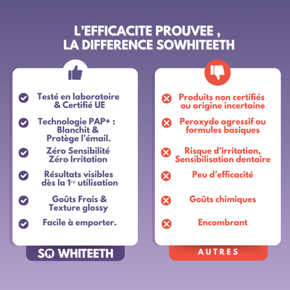 Bandes Blanchissantes PAP+