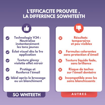 Sérum Correcteur de Couleur V34