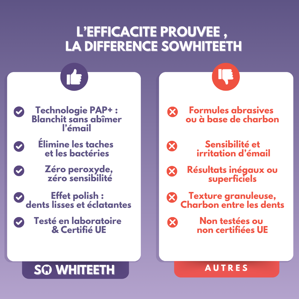 Poudre Blanchissante PAP+