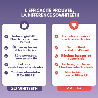 Poudre Blanchissante PAP+