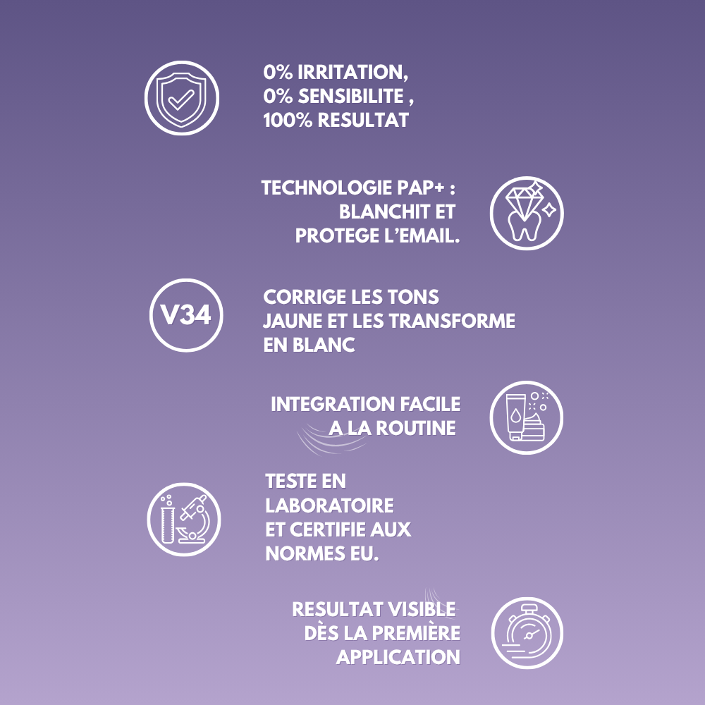 Bandes Blanchissantes PAP+